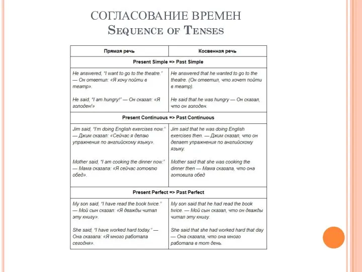 СОГЛАСОВАНИЕ ВРЕМЕН Sequence of Tenses