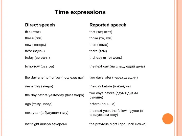 Time expressions