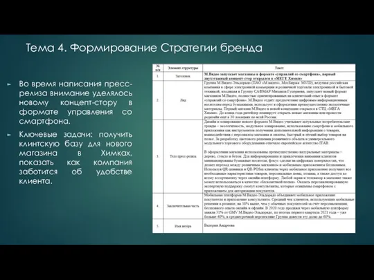 Тема 4. Формирование Стратегии бренда Во время написания пресс-релиза внимание уделялось новому