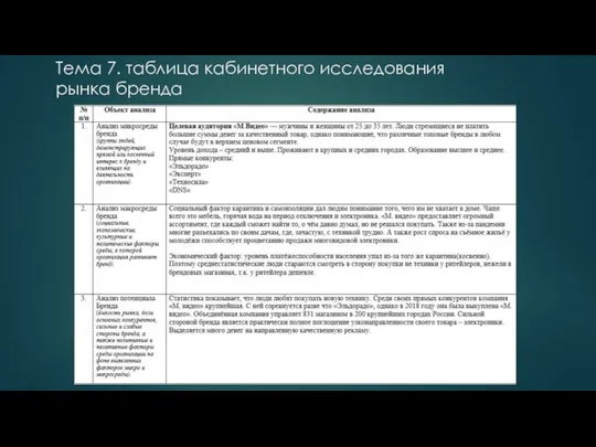 Тема 7. таблица кабинетного исследования рынка бренда