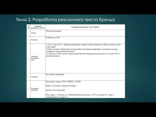 Тема 2. Разработка рекламного текста бренда