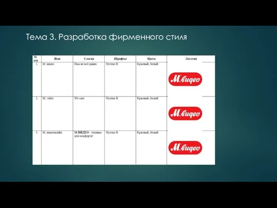 Тема 3. Разработка фирменного стиля