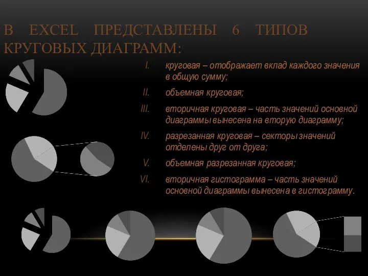 В EXCEL ПРЕДСТАВЛЕНЫ 6 ТИПОВ КРУГОВЫХ ДИАГРАММ: круговая – отображает вклад каждого
