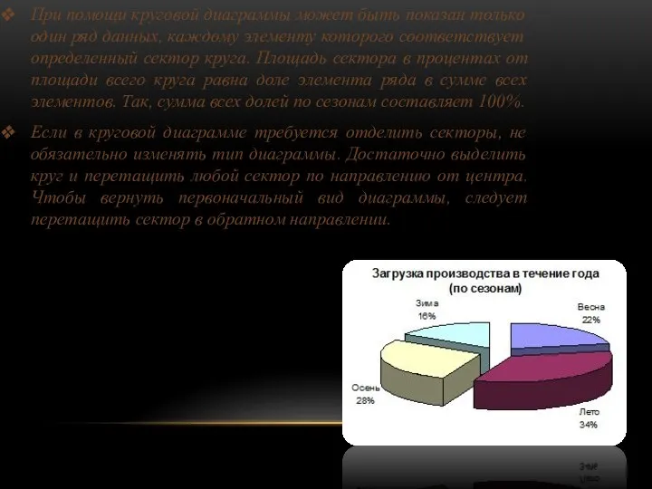 При помощи круговой диаграммы может быть показан только один ряд данных, каждому