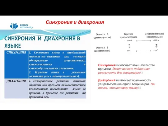 Синхрония и диахрония Синхрония исключает вмешательство времени. Этот аспект подлинная реальность для