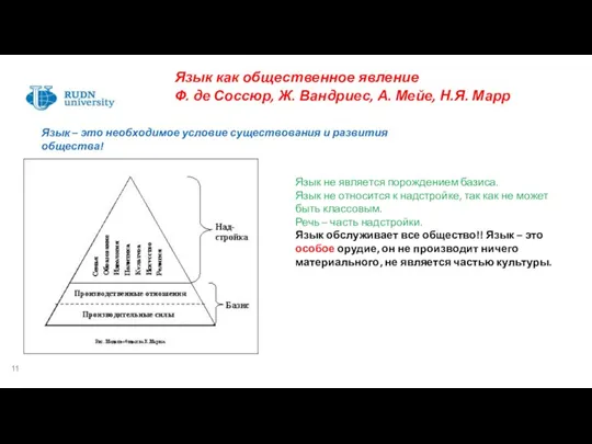 Язык как общественное явление Ф. де Соссюр, Ж. Вандриес, А. Мейе, Н.Я.
