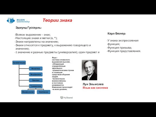 Теории знака Эдмунд Гуссерль: Всякое выражение – знак; Настоящие знаки и метки