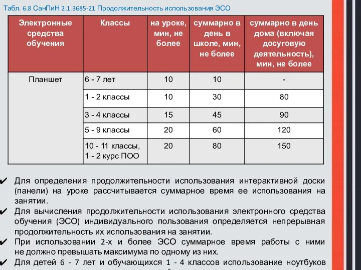 Табл. 6.8 СанПиН 2.1.3685-21 Продолжительность использования ЭСО Для определения продолжительности использования интерактивной