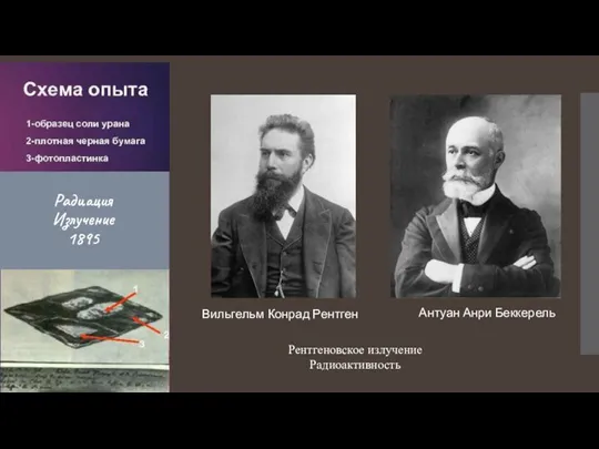 Радиация Излучение 1895 Рентгеновское излучение Радиоактивность Антуан Анри Беккерель Вильгельм Конрад Рентген