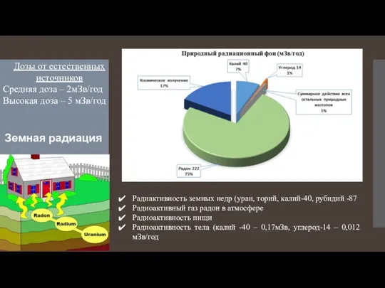 Земная радиация Радиактивность земных недр (уран, торий, калий-40, рубидий -87 Радиоактивный газ