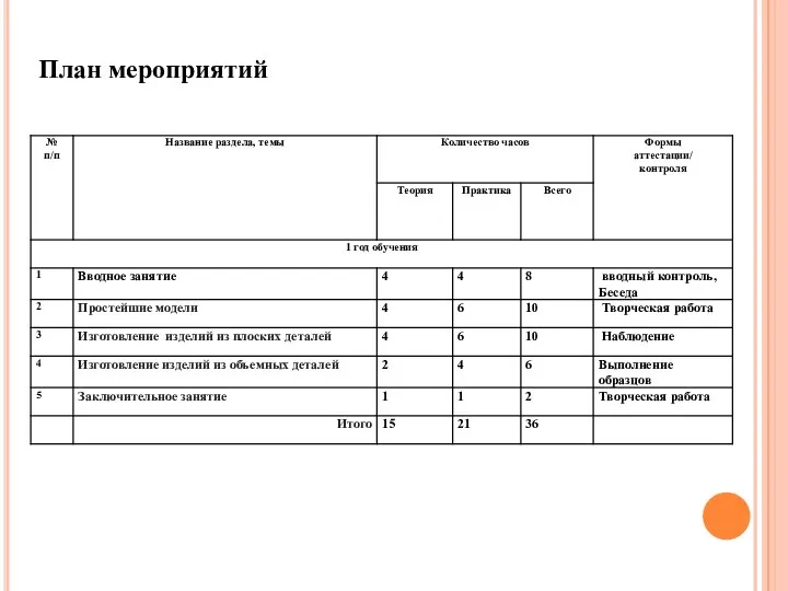 План мероприятий