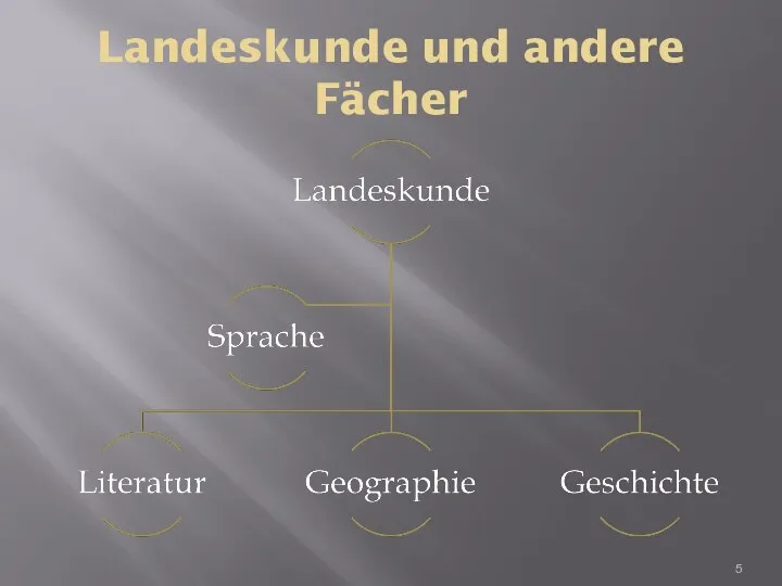 Landeskunde und andere Fächer