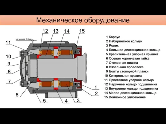 Механическое оборудование