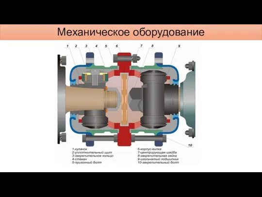 Механическое оборудование