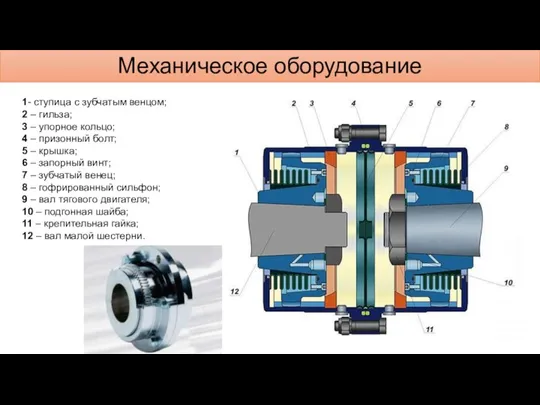 Механическое оборудование 1- ступица с зубчатым венцом; 2 – гильза; 3 –