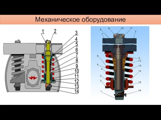 Механическое оборудование