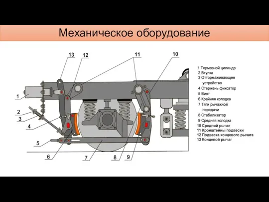 Механическое оборудование