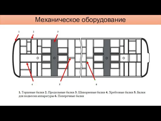 Механическое оборудование