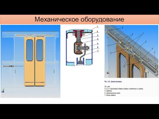 Механическое оборудование