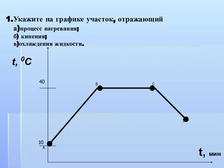 Укажите на графике участок, отражающий а)процесс нагревания; б) кипения; в)охлаждения жидкости. t, 0C t, мин