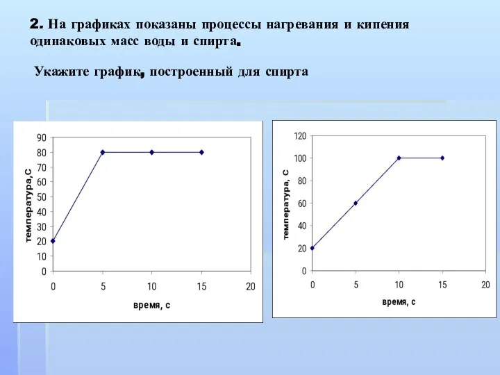 2. На графиках показаны процессы нагревания и кипения одинаковых масс воды и