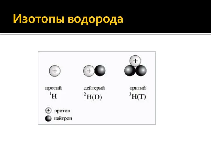 Изотопы водорода