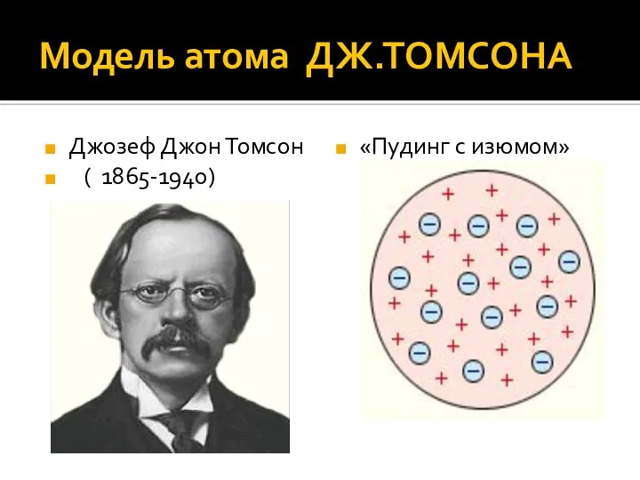 Модель атома ДЖ.ТОМСОНА Джозеф Джон Томсон ( 1865-1940) «Пудинг с изюмом»