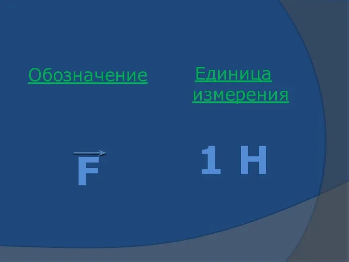 Обозначение F Единица измерения 1 Н