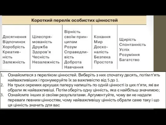 Ознайомтеся з переліком цінностей. Виберіть з них спочатку десять, потім п’ять найважливіших