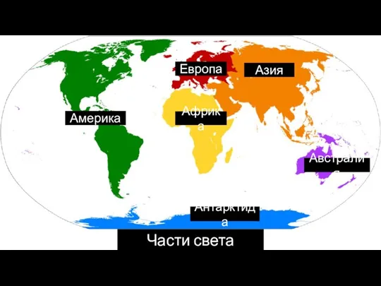 Части света Австралия Азия Америка Африка Антарктида Европа