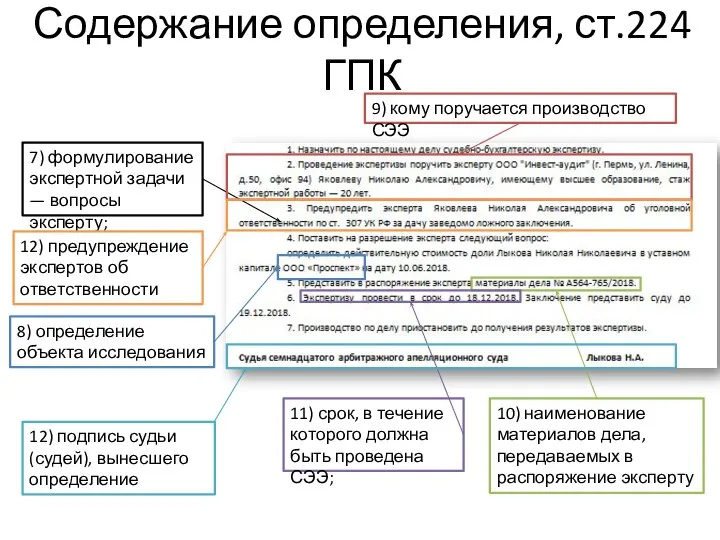 Содержание определения, ст.224 ГПК 12) предупреждение экспертов об ответственности 12) подпись судьи (судей), вынесшего определение