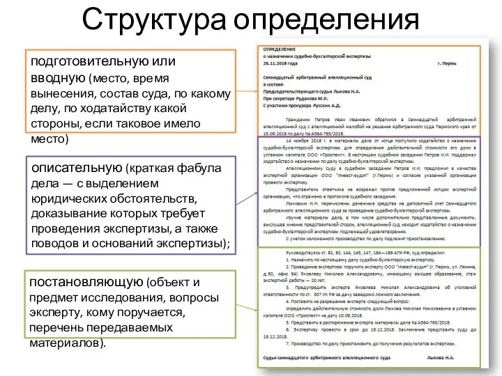 Структура определения