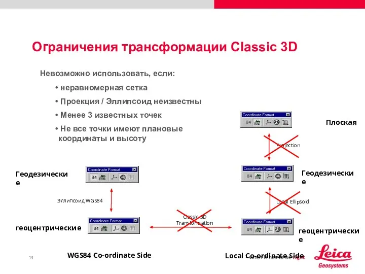 Невозможно использовать, если: неравномерная сетка Проекция / Эллипсоид неизвестны Менее 3 известных