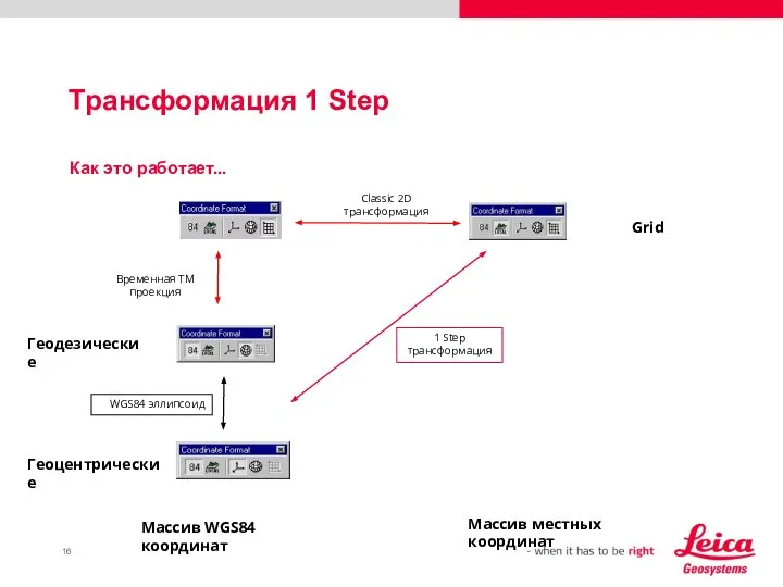 Трансформация 1 Step Массив WGS84 координат Как это работает... Геодезические Геоцентрические Массив местных координат