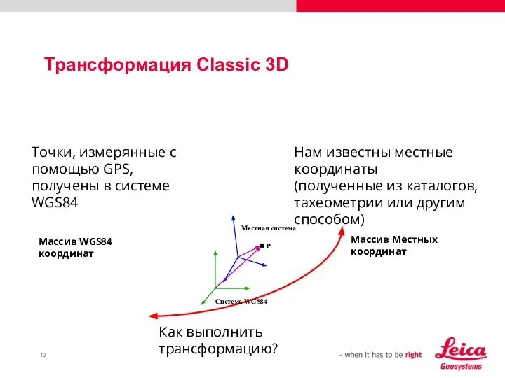 Трансформация Classic 3D