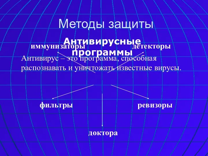 Методы защиты Антивирусные программы Антивирус – это программа, способная распознавать и уничтожать