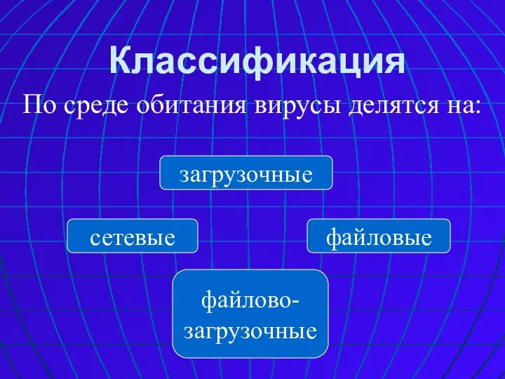 Классификация По среде обитания вирусы делятся на: сетевые файловые загрузочные файлово- загрузочные