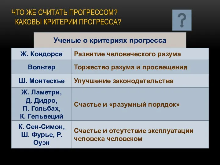 ЧТО ЖЕ СЧИТАТЬ ПРОГРЕССОМ? КАКОВЫ КРИТЕРИИ ПРОГРЕССА? Ученые о критериях прогресса Ж.