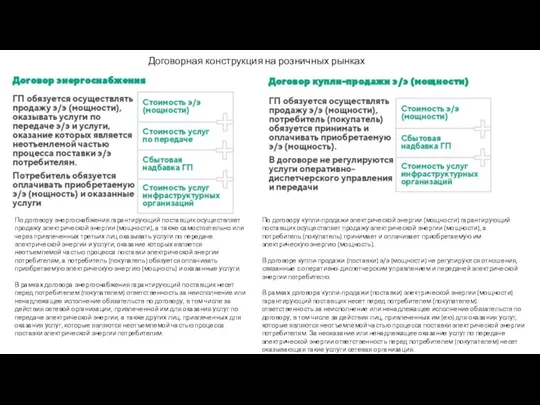 Договорная конструкция на розничных рынках По договору энергоснабжения гарантирующий поставщик осуществляет продажу