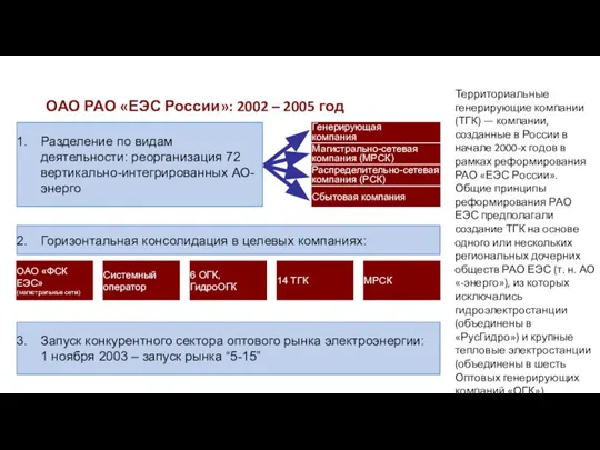 ОАО РАО «ЕЭС России»: 2002 – 2005 год Разделение по видам деятельности: