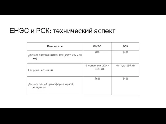 ЕНЭС и РСК: технический аспект