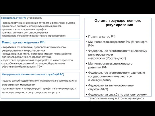 Федеральная антимонопольная служба (ФАС) надзор за соблюдением законодательства о конкуренции и естественных