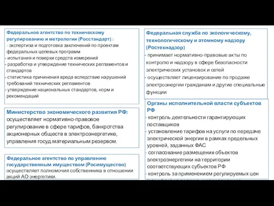 Органы исполнительной власти субъектов РФ контроль деятельности гарантирующих поставщиков установление тарифов на