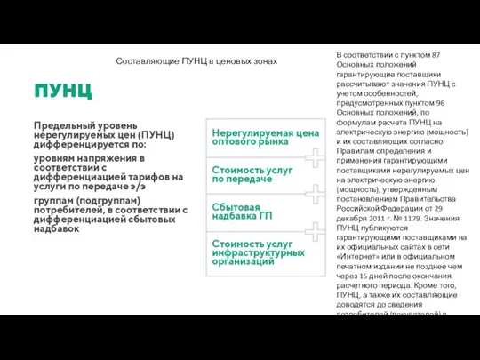 Составляющие ПУНЦ в ценовых зонах В соответствии с пунктом 87 Основных положений