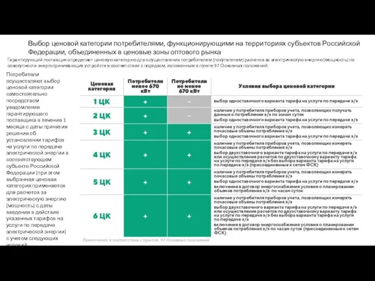 Гарантирующий поставщик определяет ценовую категорию для осуществления потребителем (покупателем) расчетов за электрическую