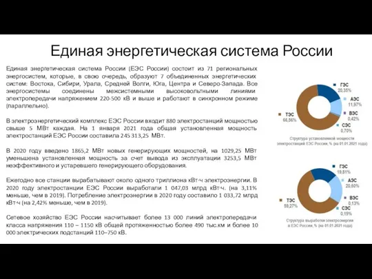 Единая энергетическая система России Единая энергетическая система России (ЕЭС России) состоит из