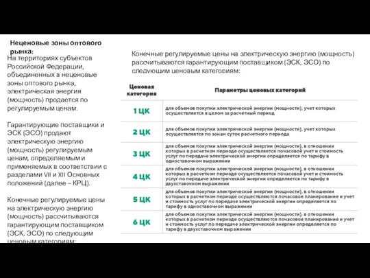 Неценовые зоны оптового рынка: На территориях субъектов Российской Федерации, объединенных в неценовые