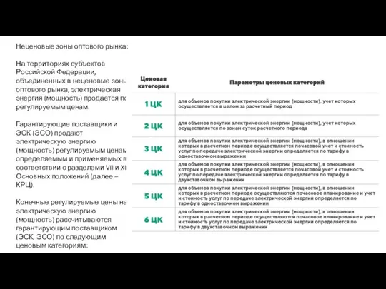 Неценовые зоны оптового рынка: На территориях субъектов Российской Федерации, объединенных в неценовые