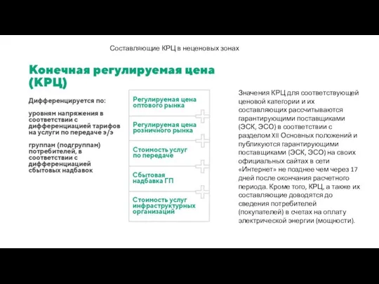 Составляющие КРЦ в неценовых зонах Значения КРЦ для соответствующей ценовой категории и