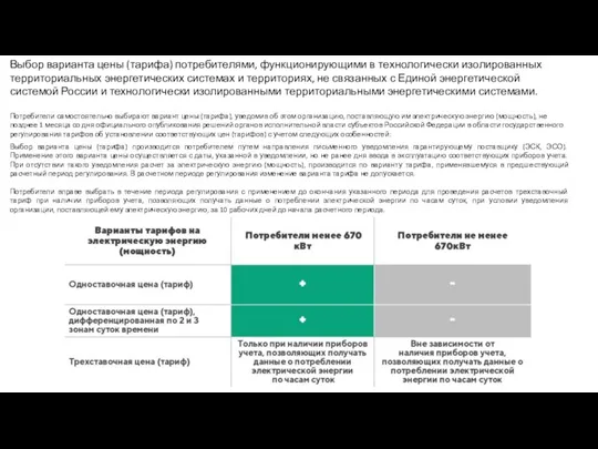 Выбор варианта цены (тарифа) потребителями, функционирующими в технологически изолированных территориальных энергетических системах